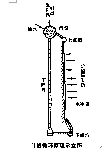 50個(gè)鍋爐常識(shí)，必須推薦！(連載二)